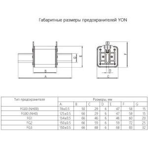 ДКС Предохранитель YON ножевого типа FG00 63А 400V характеристика aR 1FG00-0063-400V-AR DKC ДКС Предохранитель YON ножевого типа FG00 63А 400V характеристика aR 1FG00-0063-400V-AR DKC