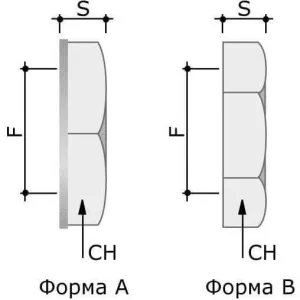 ДКС Гайка M12x1,5 никелированная латунь 6006E-12 DKC ДКС Гайка M12x1,5 никелированная латунь 6006E-12 DKC