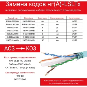 ДКС Кабель CAT 5e, F/UTP, Hг(A)-LSLTx, бухта 305м, серый RN5EFUA03GY DKC ДКС Кабель CAT 5e, F/UTP, Hг(A)-LSLTx, бухта 305м, серый RN5EFUA03GY DKC