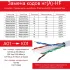 ДКС Кабель CAT 6A, S/FTP, нг(А)-HF, бухта 500м, аква RN6ASFA01AQ DKC ДКС Кабель CAT 6A, S/FTP, нг(А)-HF, бухта 500м, аква RN6ASFA01AQ DKC