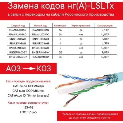 ДКС Кабель CAT 6, F/UTP, Hг(A)-LSLTx, бухта 305м, белый RN6FUA03WH DKC ДКС Кабель CAT 6, F/UTP, Hг(A)-LSLTx, бухта 305м, белый RN6FUA03WH DKC